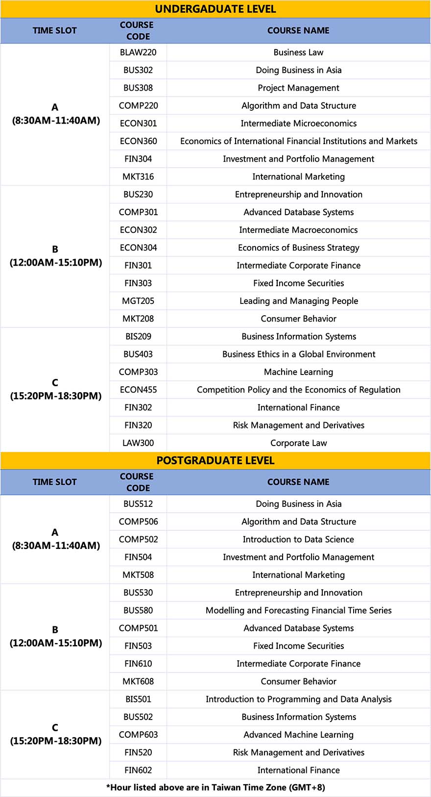 Soochow University - Programs/Course